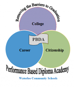 Performance Based Diploma